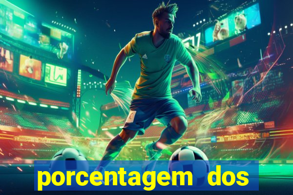 porcentagem dos slots pp